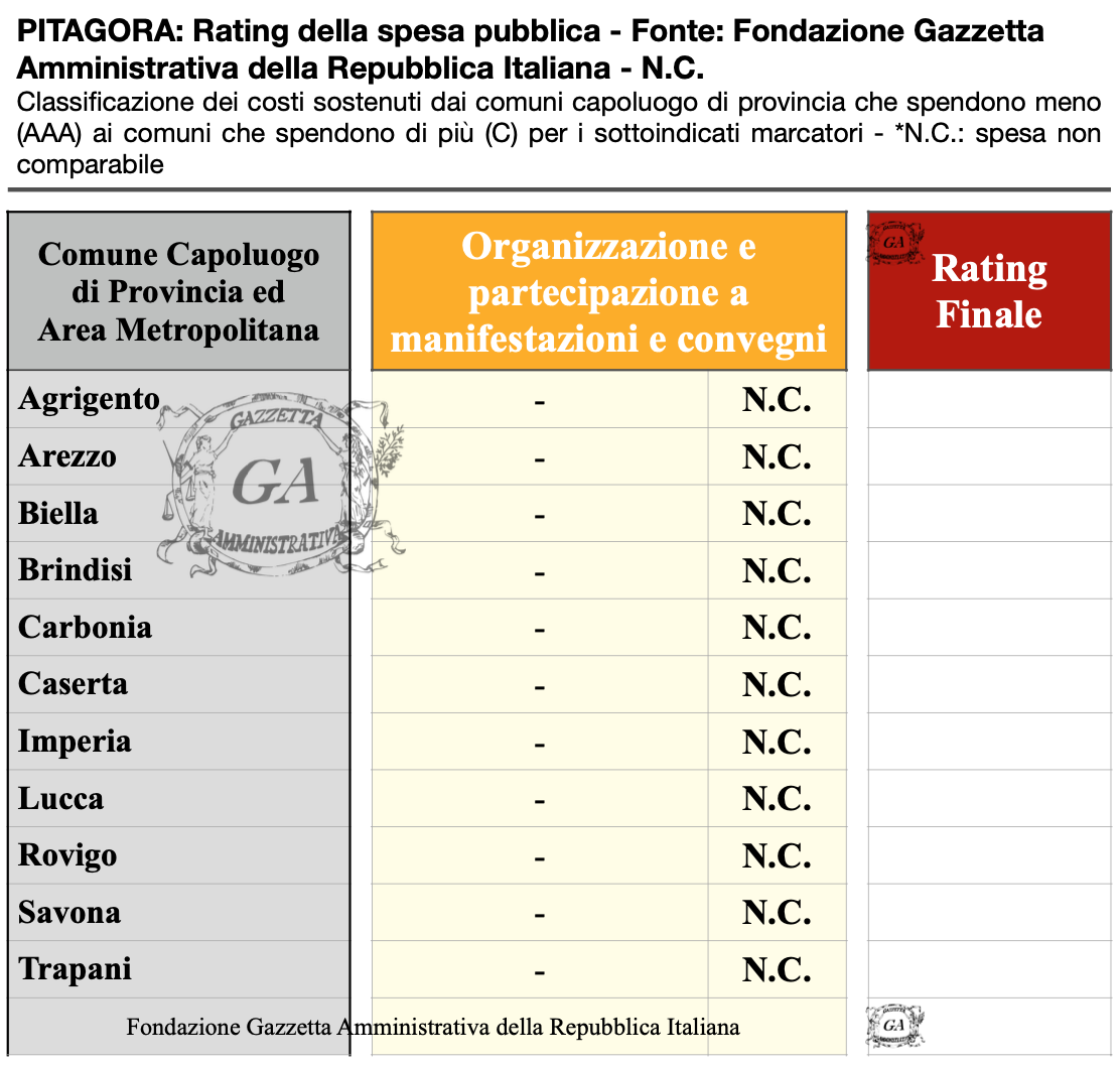 Tabella Capoluoghi NC